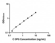 動(dòng)物 Elisa試劑盒