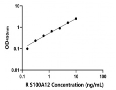 兔類 Elisa試劑盒