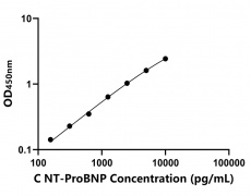 其他 Elisa試劑盒