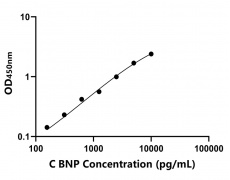 其他 Elisa試劑盒
