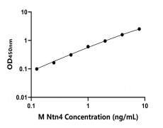 小鼠 Elisa試劑盒