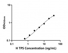其他 Elisa試劑盒