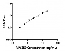 兔類 Elisa試劑盒