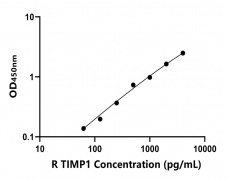 兔類 Elisa試劑盒