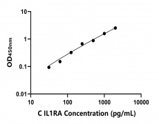 其他 Elisa試劑盒