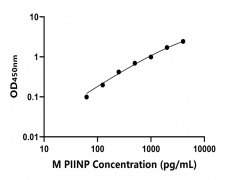 小鼠 Elisa試劑盒