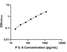 動(dòng)物 Elisa試劑盒