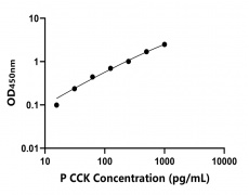 動(dòng)物 Elisa試劑盒