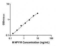 小鼠 Elisa試劑盒