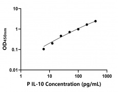 其他 Elisa試劑盒