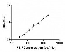 其他 Elisa試劑盒
