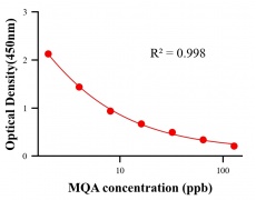 鎮(zhèn)靜劑ELISA競(jìng)爭(zhēng)法