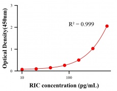 毒素ELISA競爭法