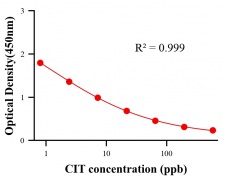 毒素ELISA競爭法