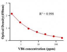 生理活性物ELISA競(jìng)爭(zhēng)法