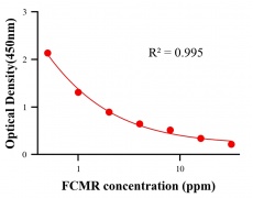 生理活性物ELISA競(jìng)爭(zhēng)法
