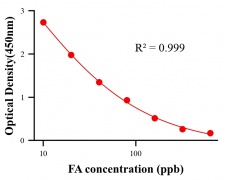 生理活性物ELISA競(jìng)爭(zhēng)法