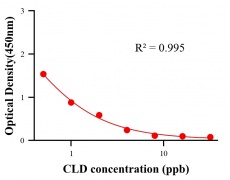 瘦肉精ELISA競(jìng)爭(zhēng)法