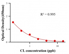 瘦肉精ELISA競(jìng)爭(zhēng)法