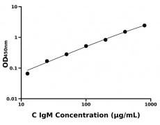 其他 Elisa試劑盒