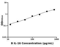 其他 Elisa試劑盒