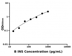 其他 Elisa試劑盒