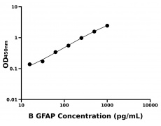 其他 Elisa試劑盒