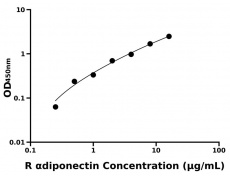 大鼠 Elisa試劑盒