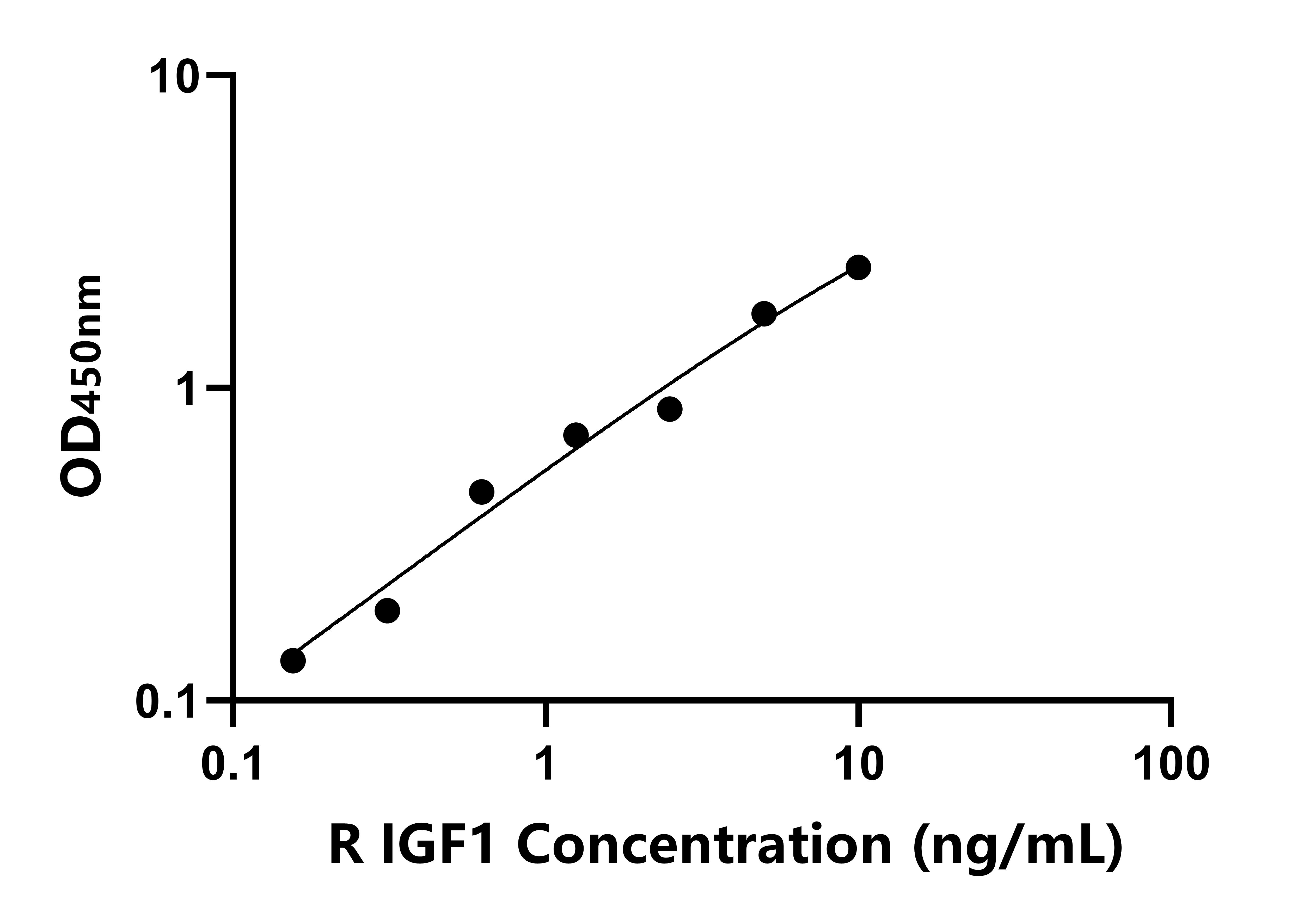 兔(IGF1)ELISA試劑盒 兔(IGF1)ELISA試劑盒