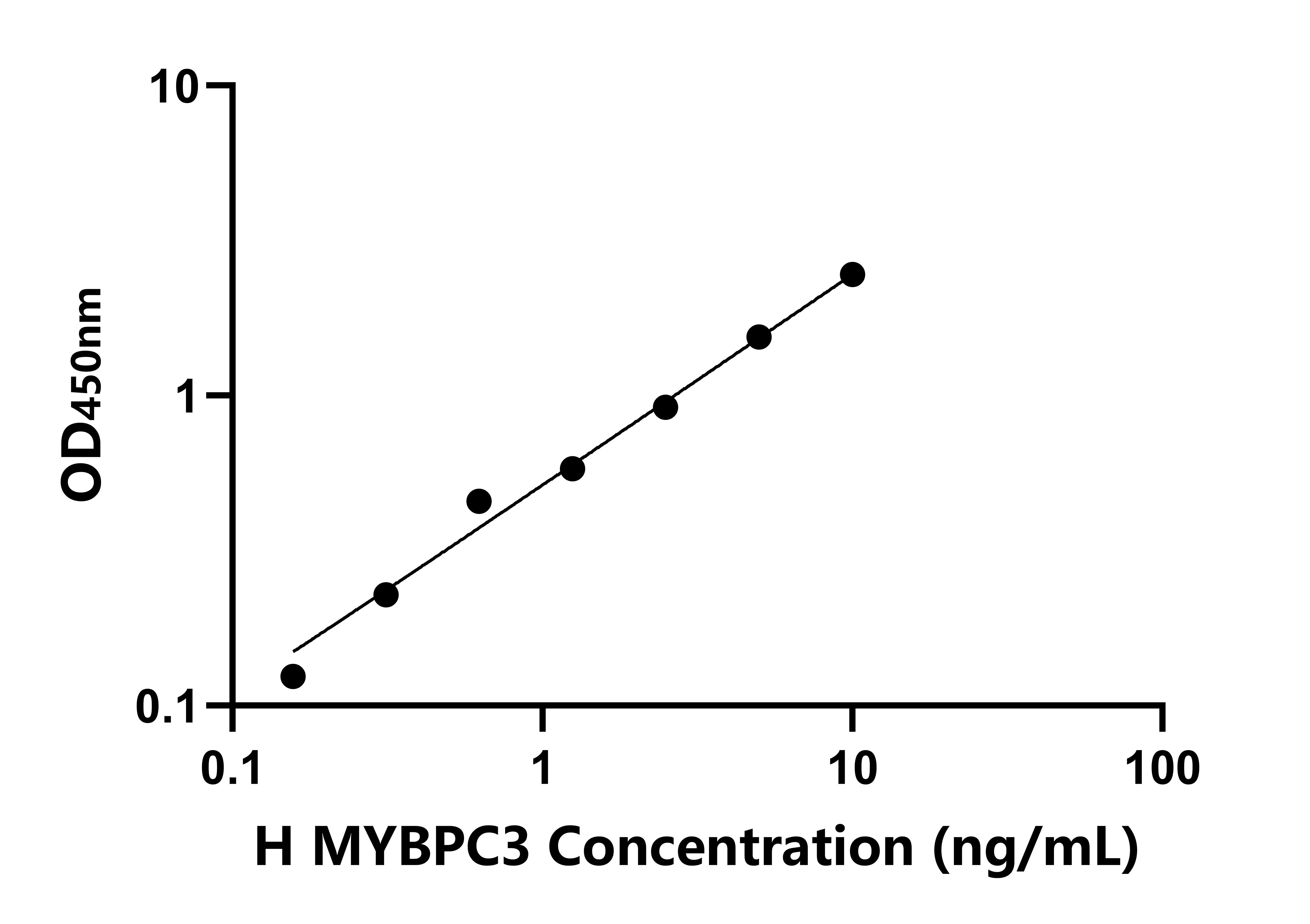 人(MYBPC3)檢測(cè)試劑盒 人(MYBPC3)檢測(cè)試劑盒