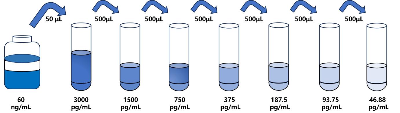 小鼠(FBLN2)ELISA試劑盒 小鼠(FBLN2)ELISA試劑盒