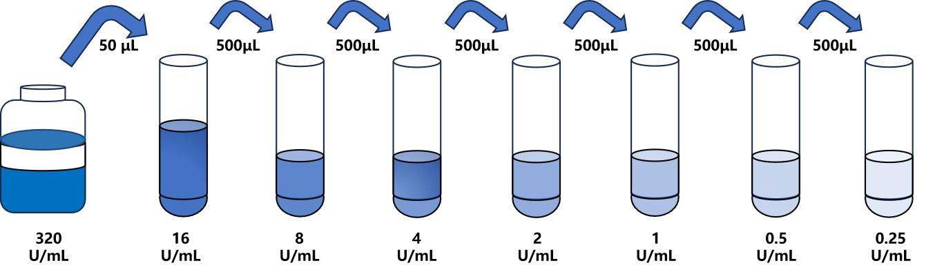 大鼠(CA724)ELISA試劑盒