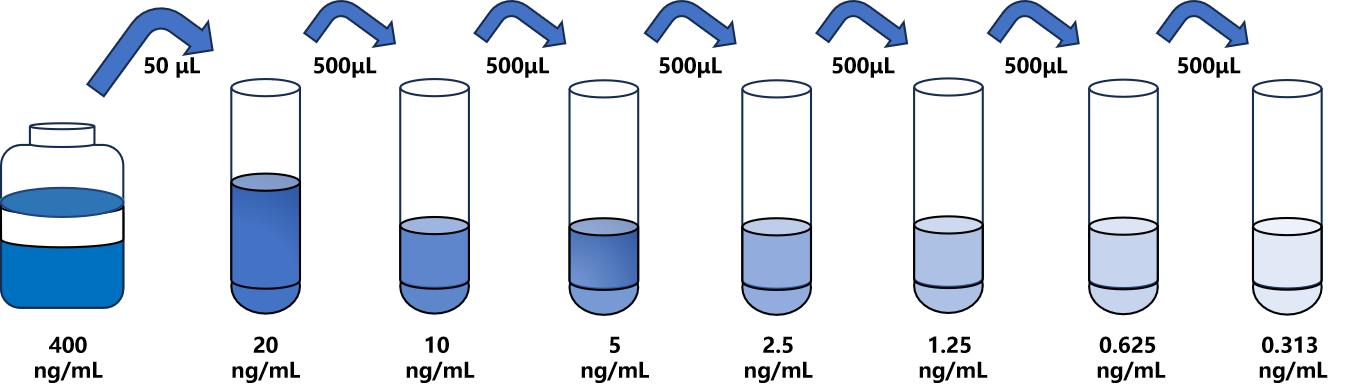 人(MT1E)ELISA試劑盒 人(MT1E)ELISA試劑盒
