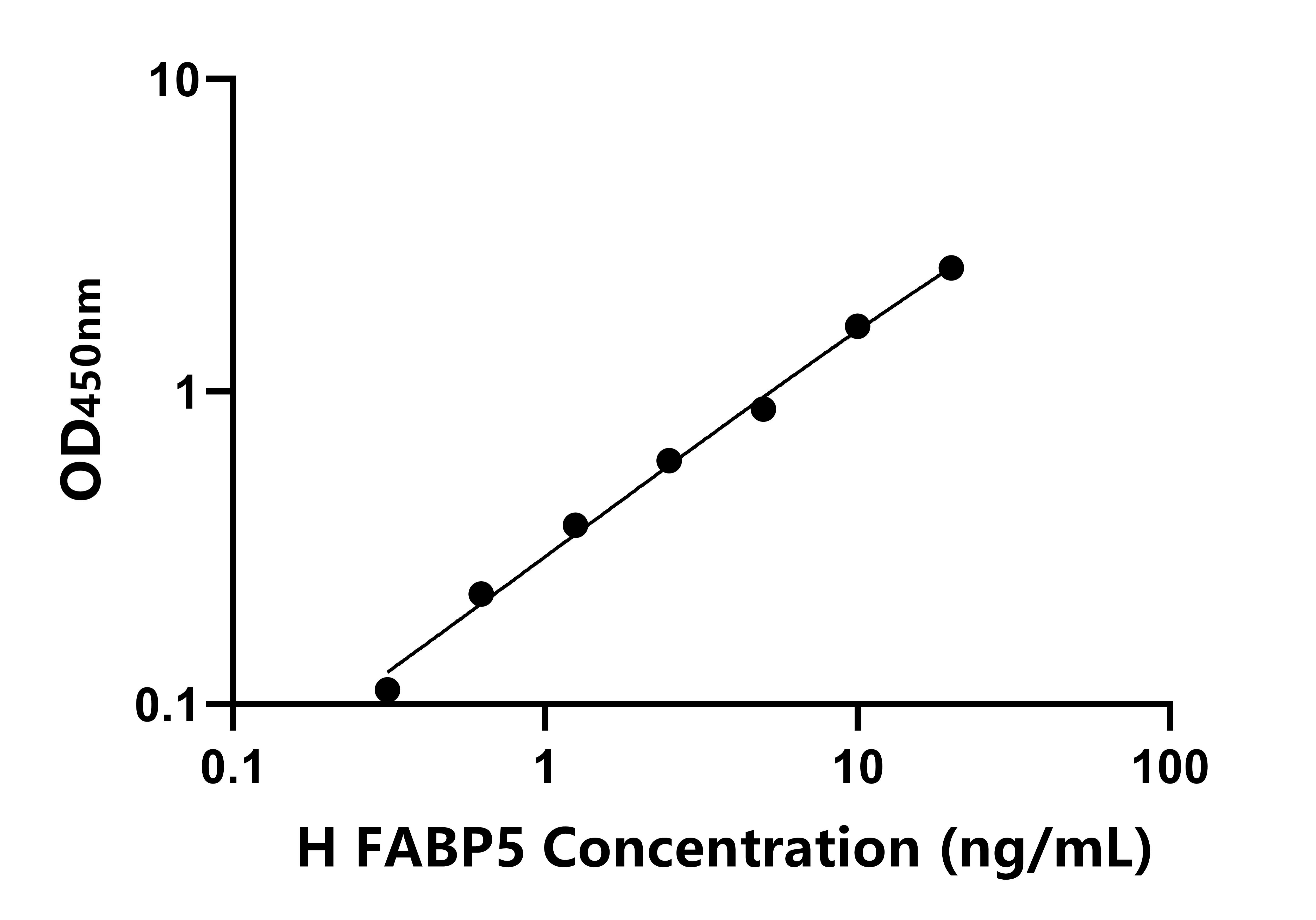 人(FABP5)ELISA試劑盒 人(FABP5)ELISA試劑盒