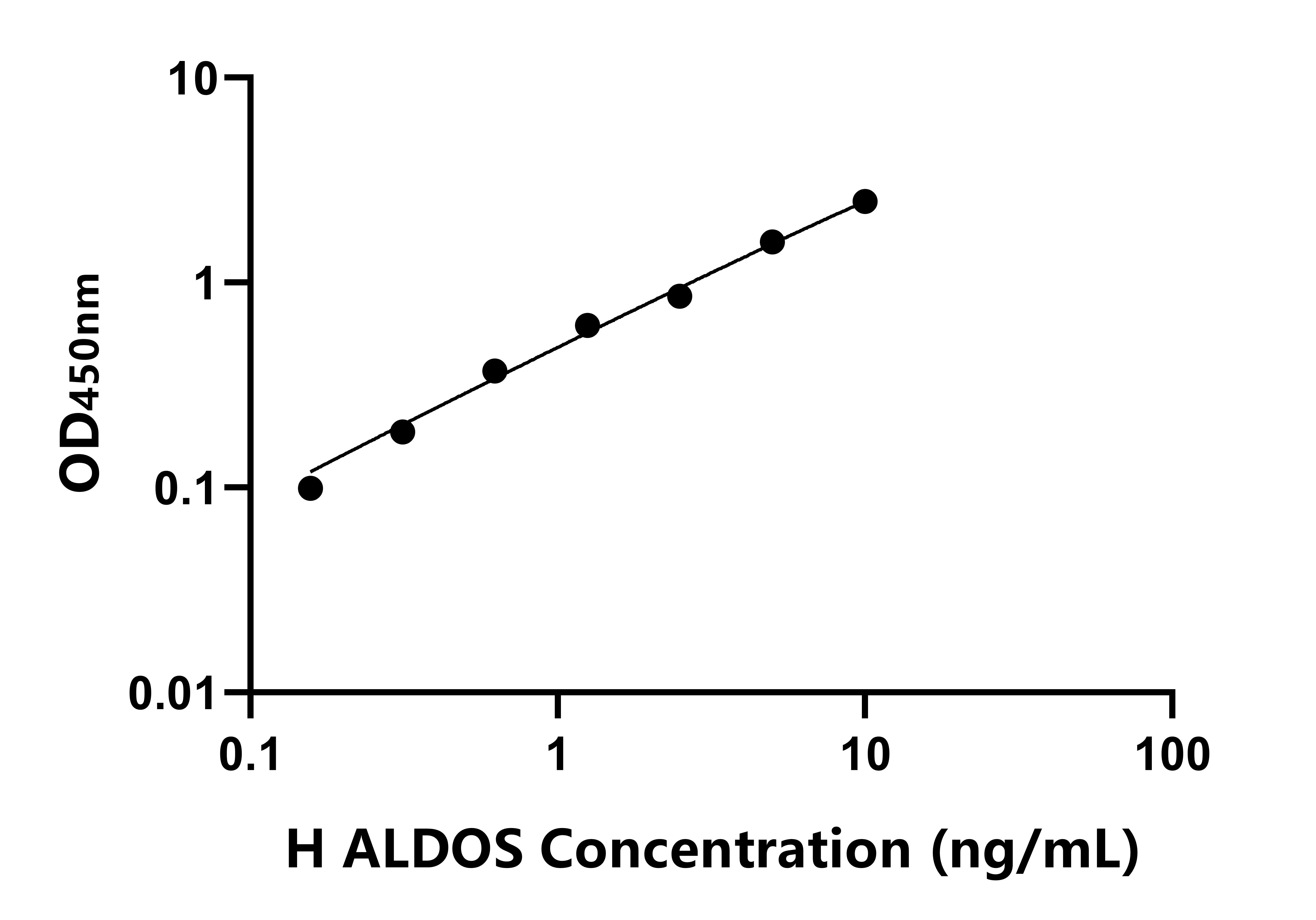 人(ALDOS)ELISA試劑盒