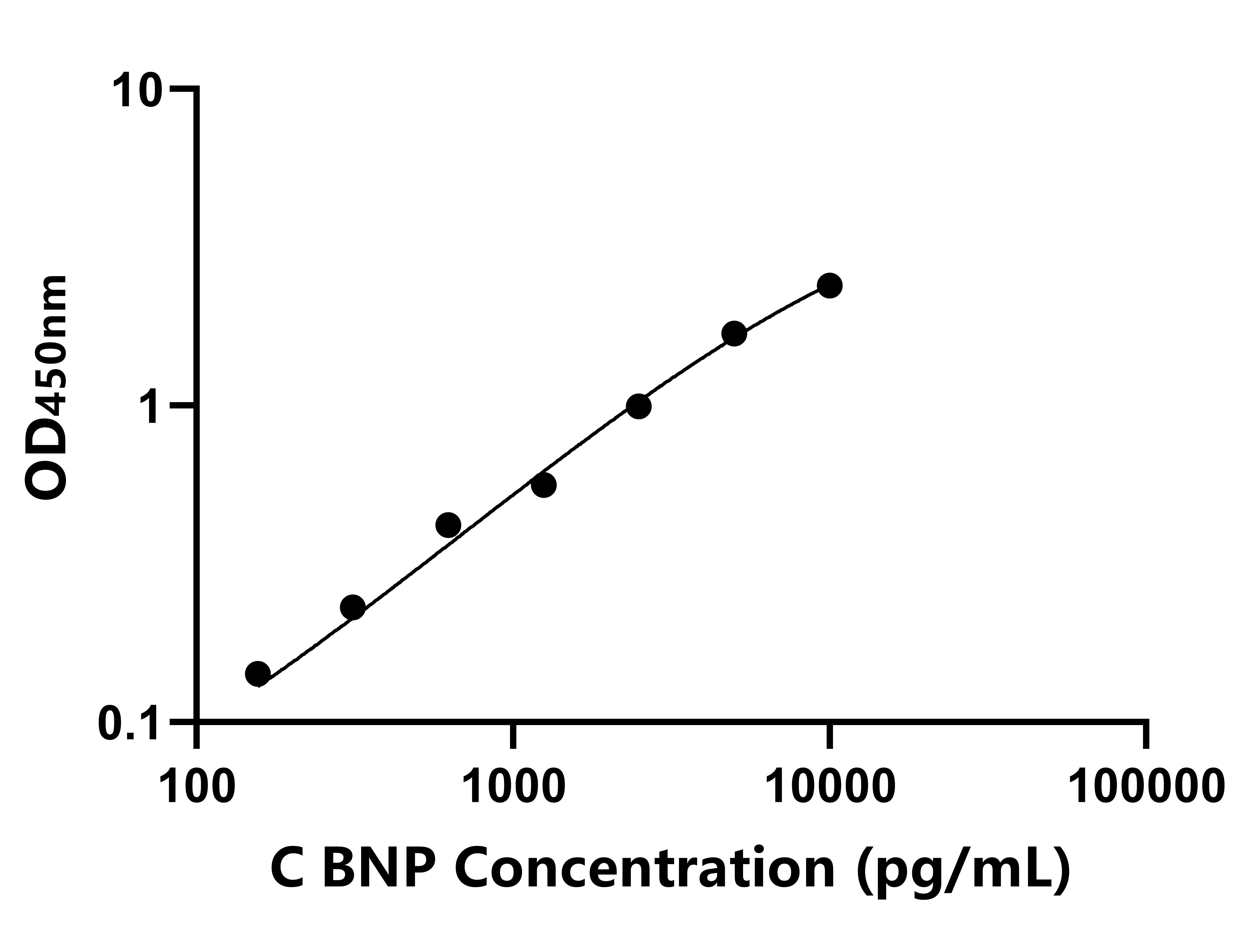 雞(BNP)ELISA試劑盒 雞(BNP)ELISA試劑盒