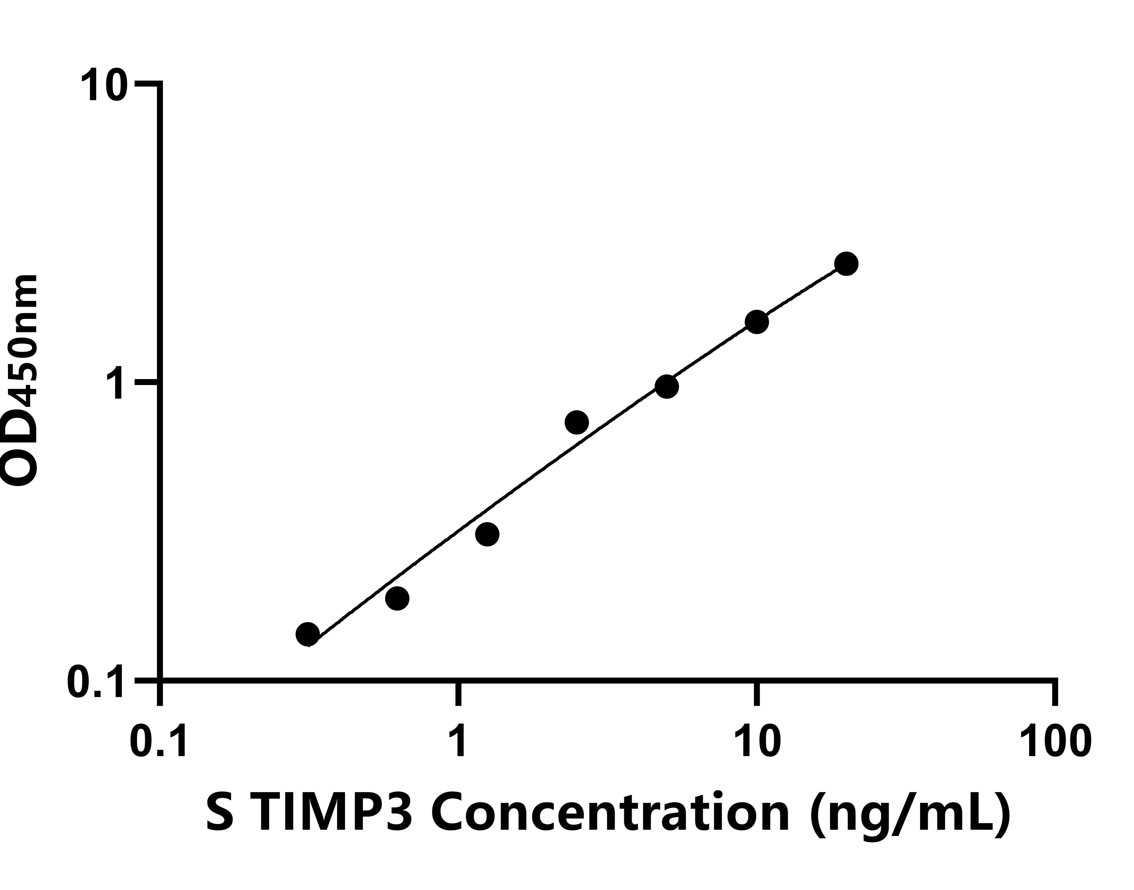 羊(TIMP3)ELISA試劑盒 羊(TIMP3)ELISA試劑盒
