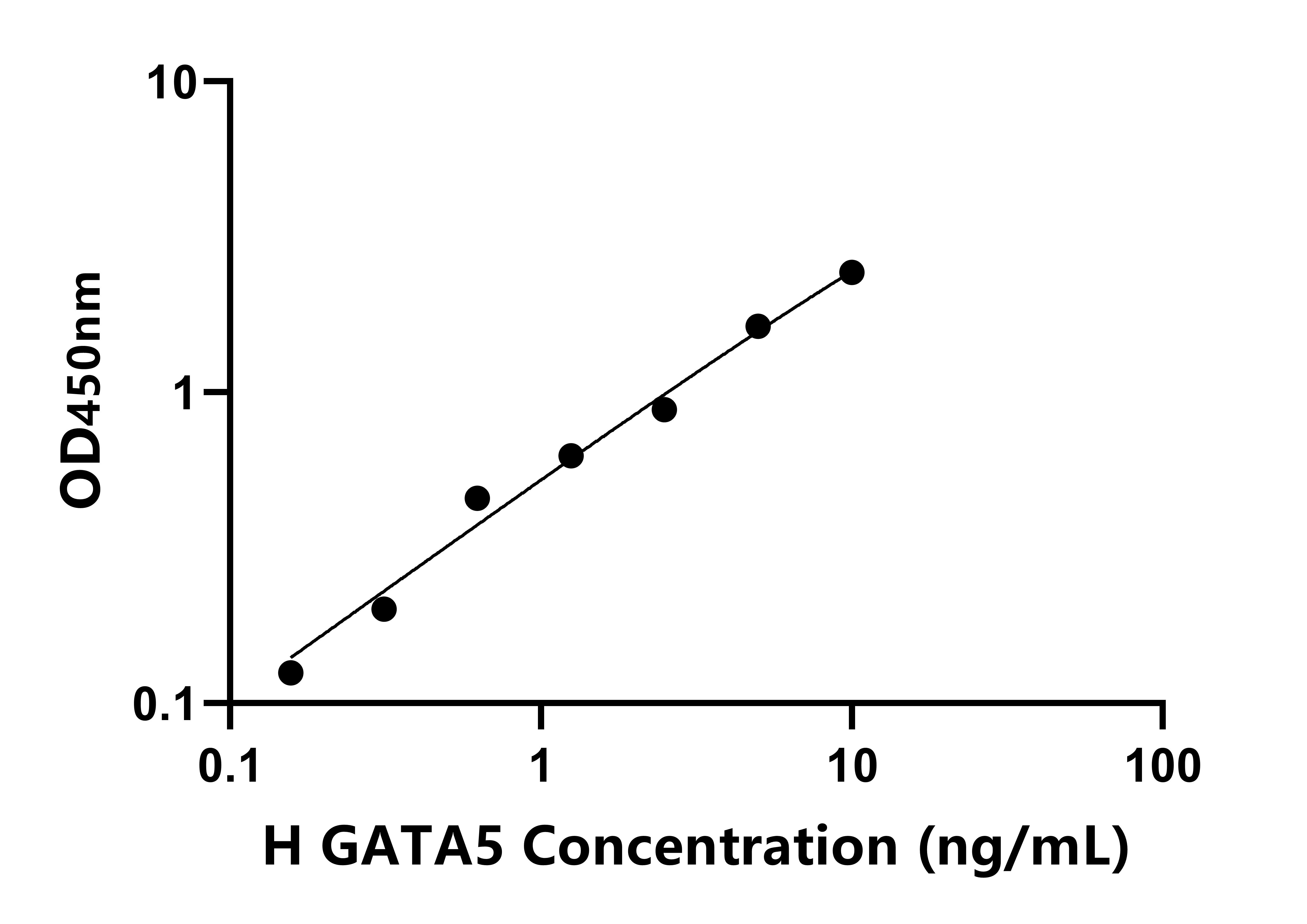 人(GATA5)檢測(cè)試劑盒 人(GATA5)檢測(cè)試劑盒