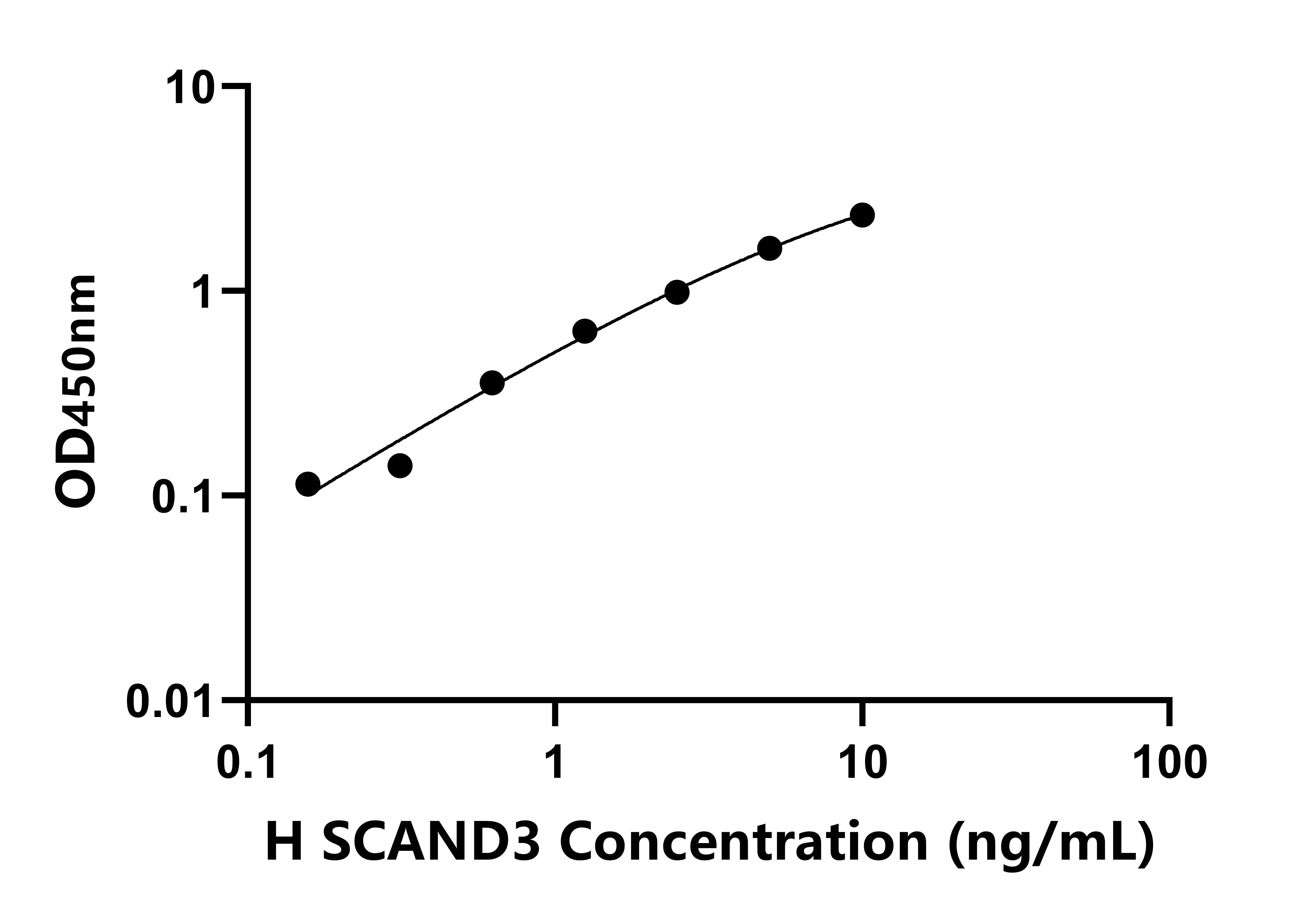 人(SCAND3)檢測試劑盒 人(SCAND3)檢測試劑盒