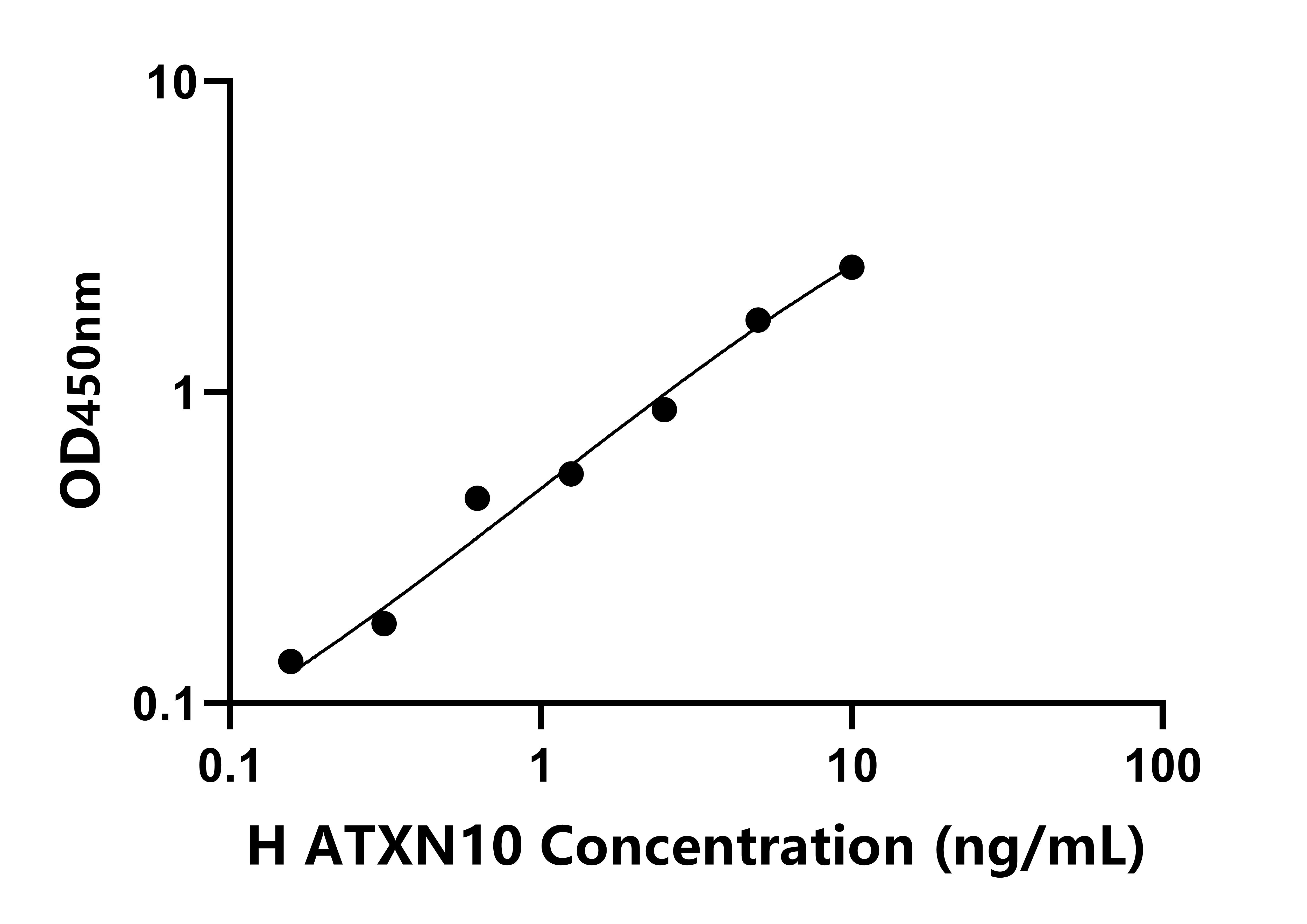人(ATXN10)檢測試劑盒