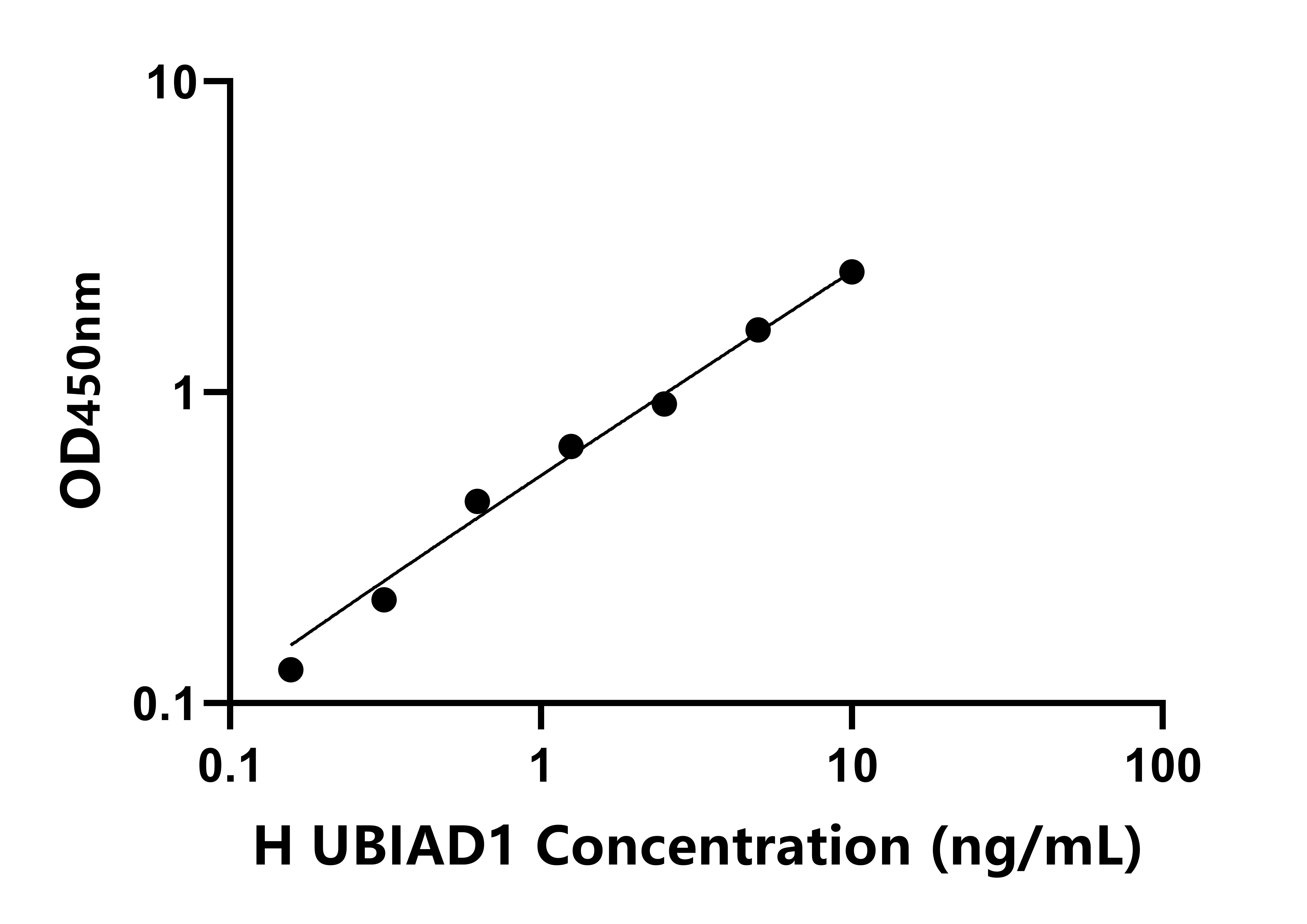 人(UBIAD1)檢測(cè)試劑盒