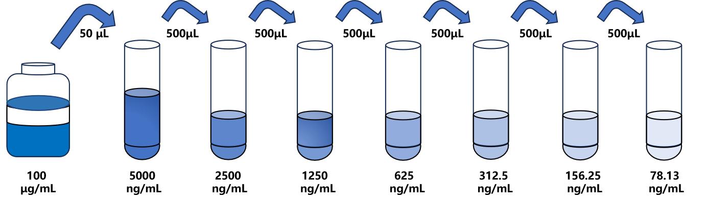 馬(TF)ELISA試劑盒