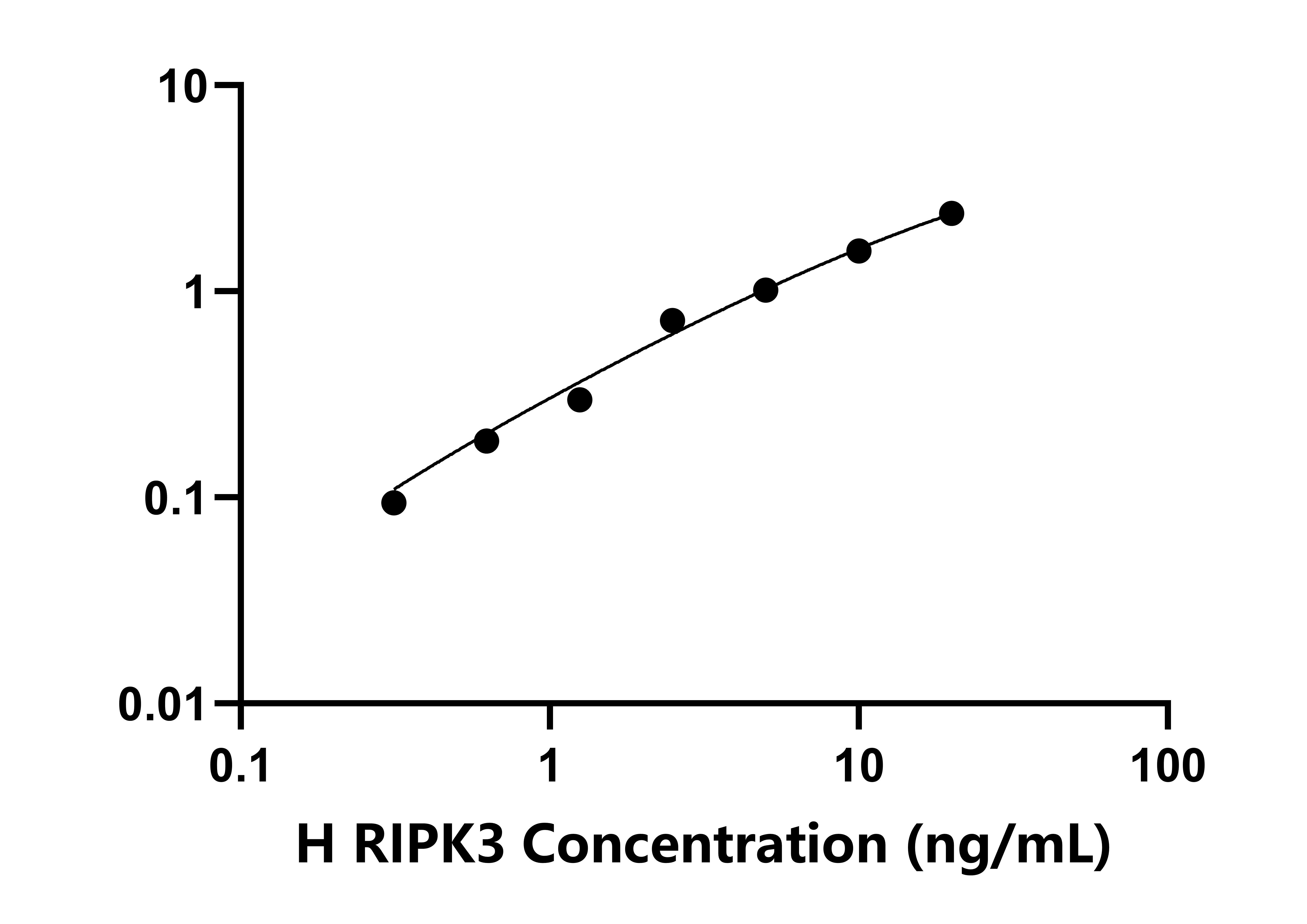 人(RIPK3)檢測試劑盒 人(RIPK3)檢測試劑盒
