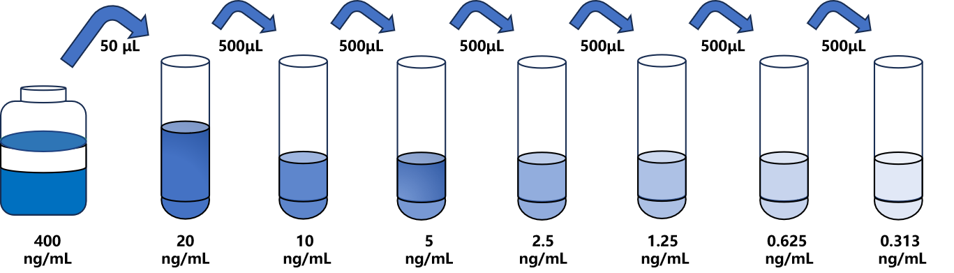 人(NOXIN)檢測(cè)試劑盒