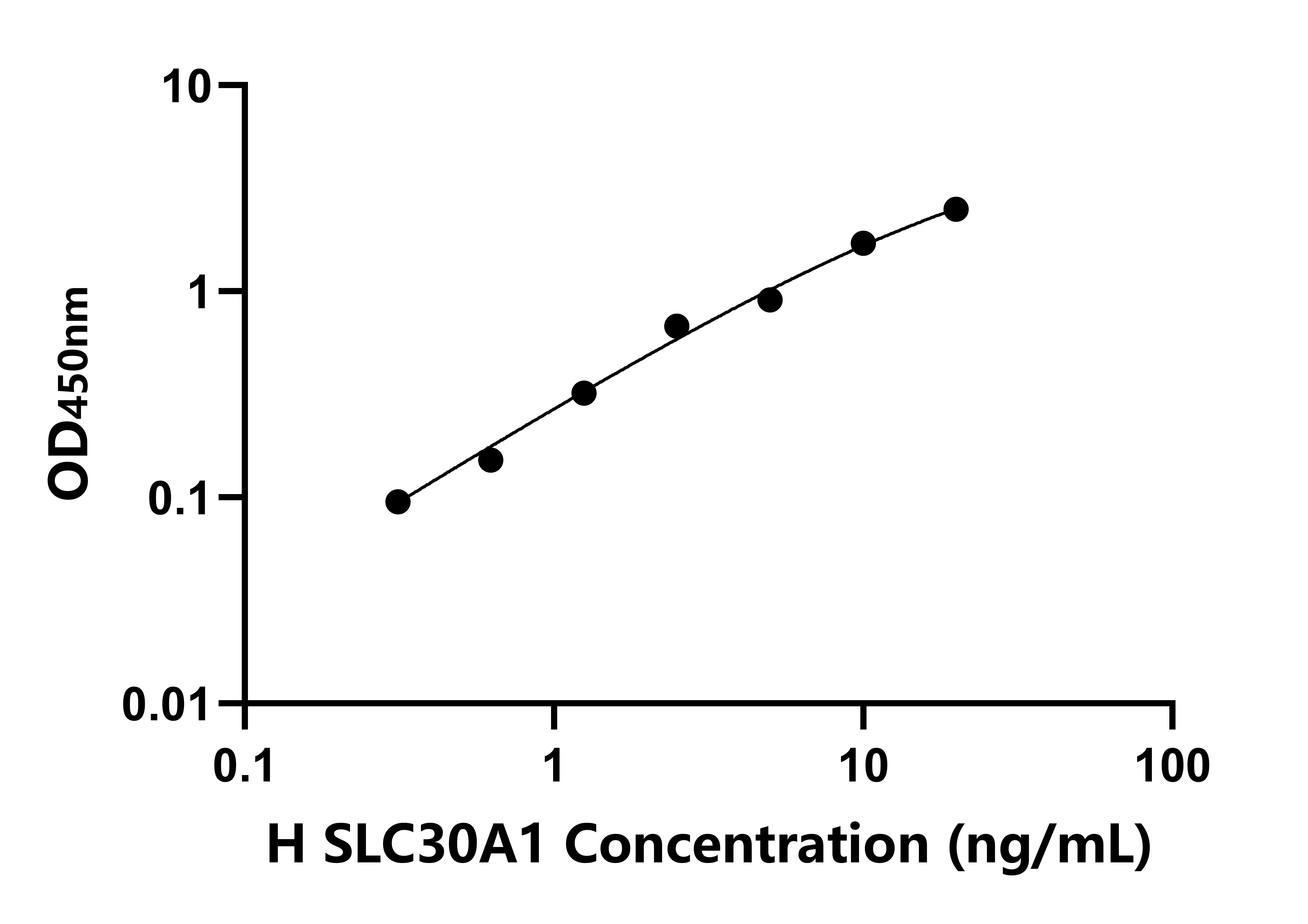 人(SLC30A1)檢測(cè)試劑盒
