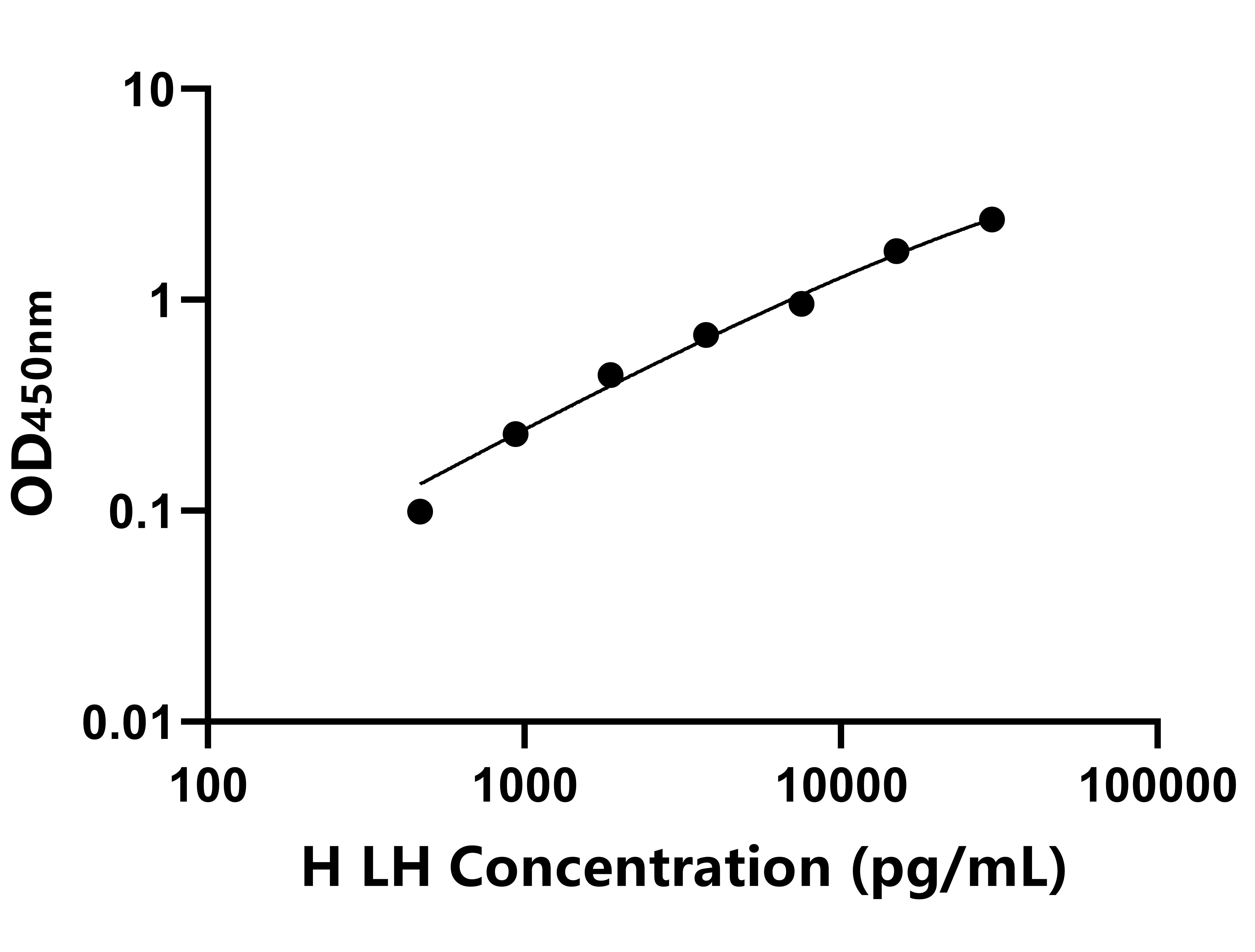 馬(LH)ELISA試劑盒 馬(LH)ELISA試劑盒