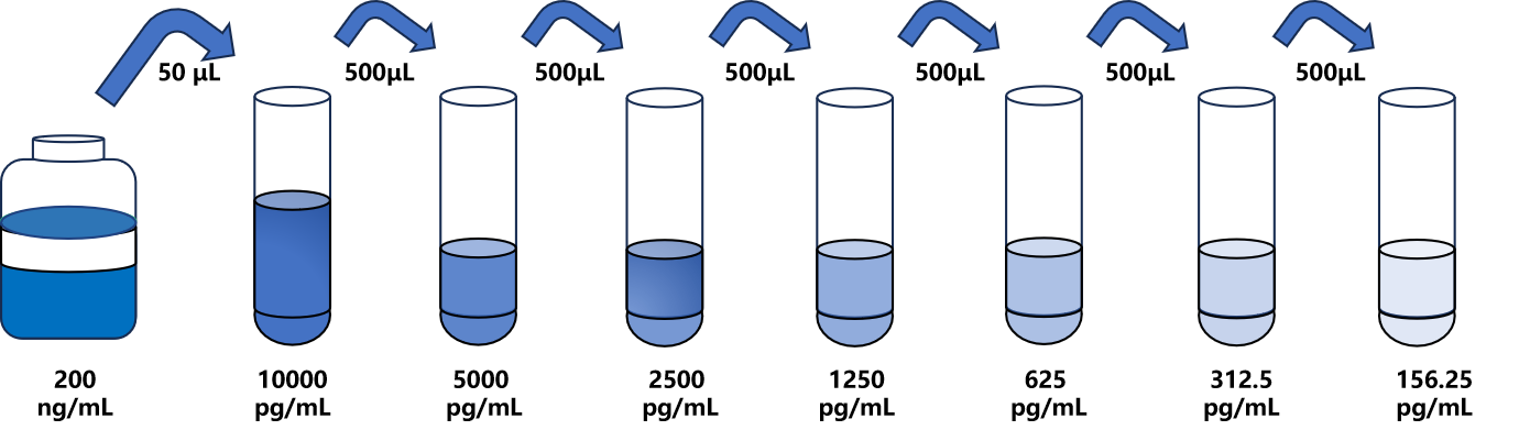 大鼠(NMU)ELISA試劑盒 大鼠(NMU)ELISA試劑盒