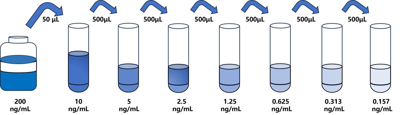 人(APOO)ELISA試劑盒 人(APOO)ELISA試劑盒