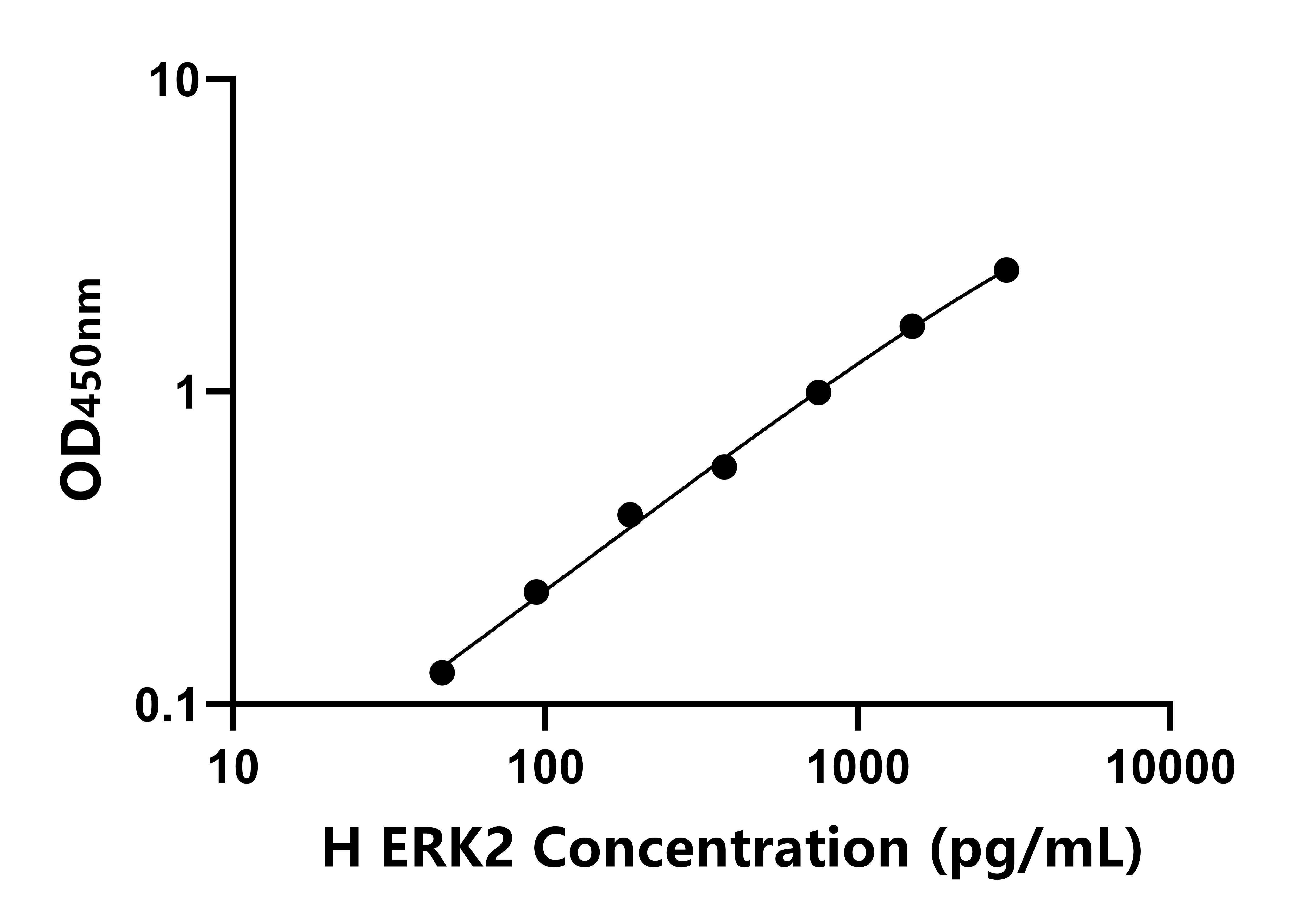 人(ERK2)ELISA試劑盒 人(ERK2)ELISA試劑盒