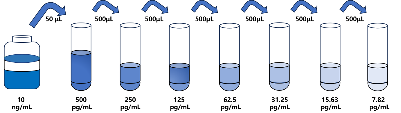 人(IAPP)ELISA試劑盒